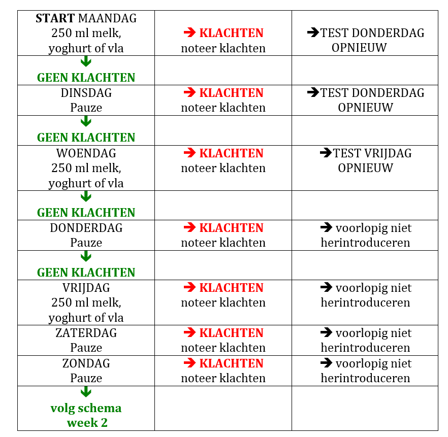 afvallen dieet menu afvallen dieet menu